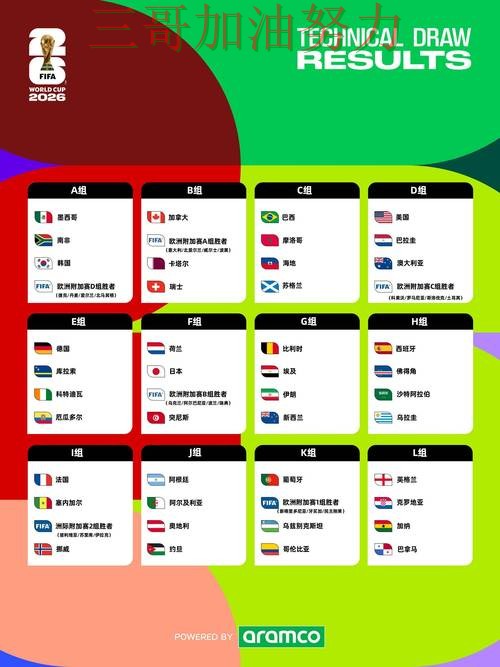 世界杯竞猜怎么开始靠谱吗？使用指南结果来了（World Cup 2026）